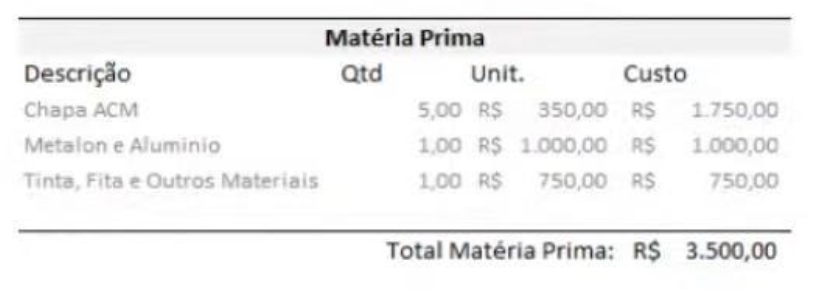 Como precificar serviços na Comunicação Visual