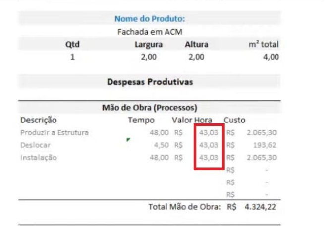 Como precificar serviços na Comunicação Visual